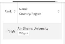 صورة جامعة عين شمس فى المركز ١٦٩ عالميًا ضمن أفضل ٢٠٠ جامعة فى تصنيف TIMES HIGHER EDUCATION INTERDISCIPLINARY Science