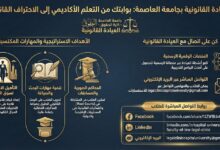 صورة جامعة العاصمة تُطلق الصفحات الرسمية للعيادة القانونية بكلية الحقوق لتعزيز التدريب العملي 