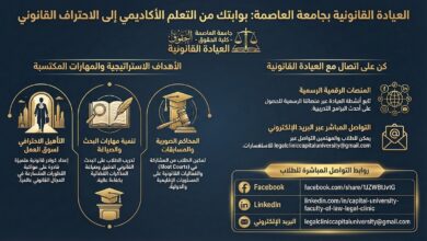 صورة جامعة العاصمة تُطلق الصفحات الرسمية للعيادة القانونية بكلية الحقوق لتعزيز التدريب العملي 